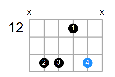 C#m7b5 Chord